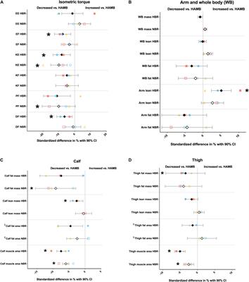 Substantial and Reproducible Individual Variability in Skeletal Muscle Outcomes in the Cross-Over Designed Planica Bed Rest Program